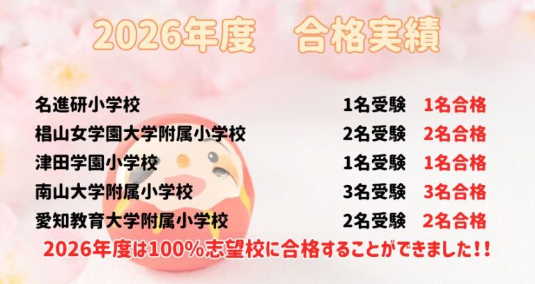 2026年度の合格情報を更新しました。 | SIMPLY BECAUSE